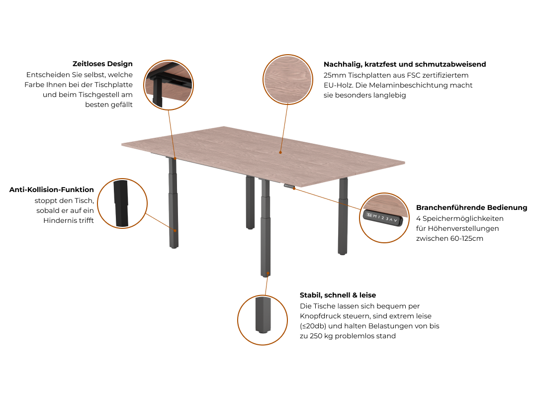 Meeting Schreibtisch Infos